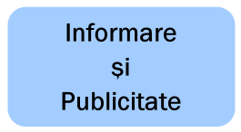 Informare si Publicitate CARDIOPRO